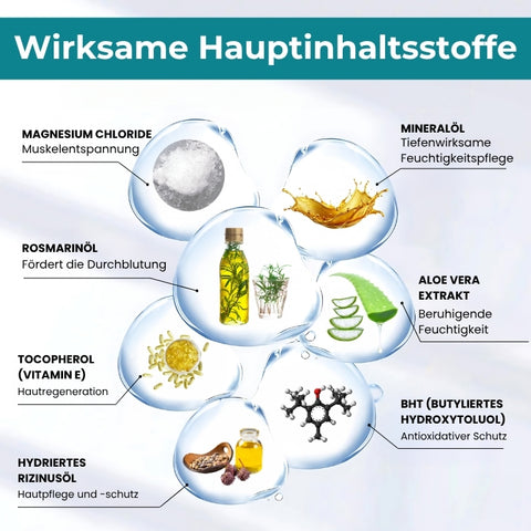 Norelie Magnesiumspray