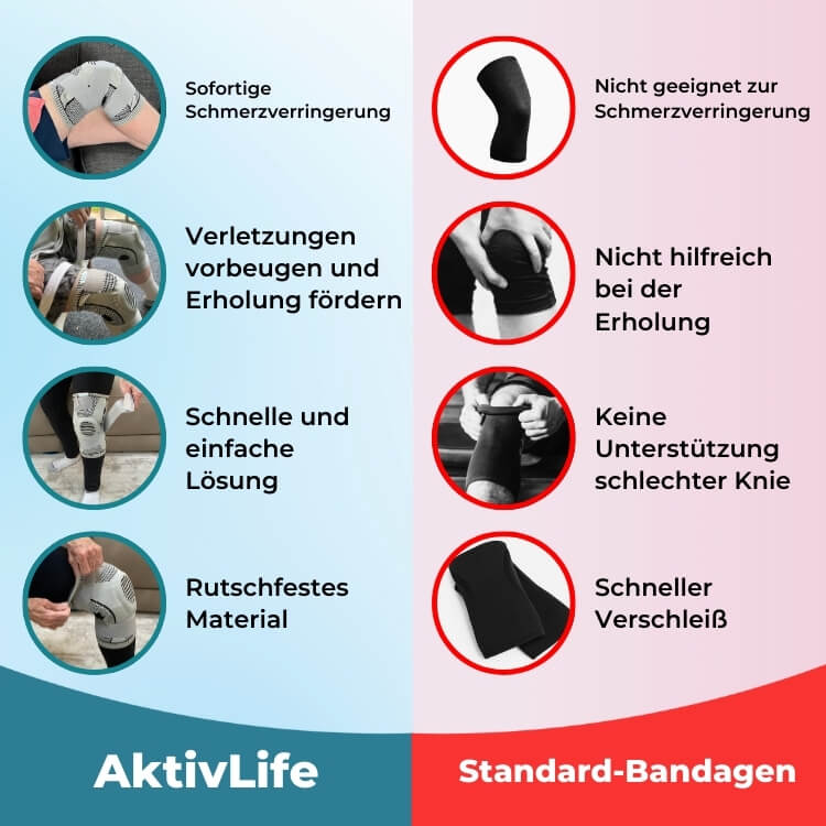 AktivLife 2.0 – neue Kniebandage