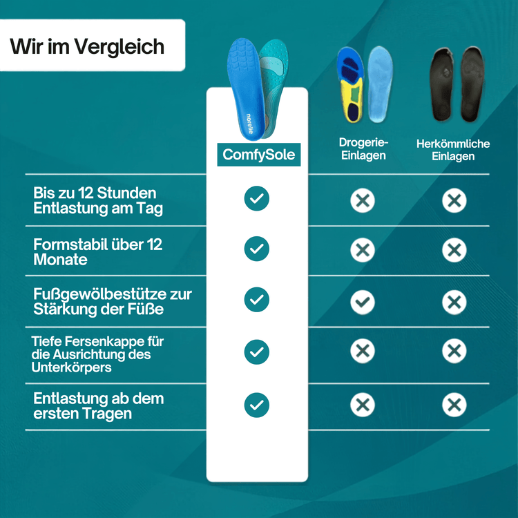ComfySole 2.0 - Gehen ohne Schmerzen